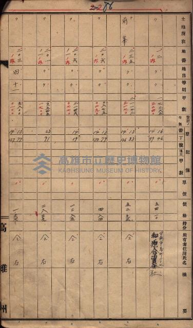 高臨營第一號ノ內九第（1）號（借地）
（前峯、港口崙、後協）藏品圖，第9張