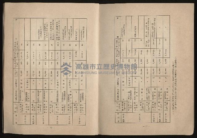 《鋼鐵研究》(IRON AND STEEL REVIEW)第37期藏品圖，第8張