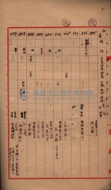 林德官、五塊厝登記關係書類綴
（林德官、五塊厝關係－九之五）藏品圖，第9張