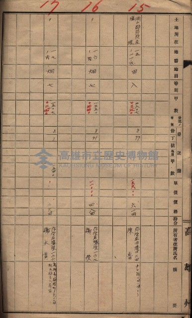 高臨營第一號ノ內十二（ト）
第（4）號借地
（塩埕、梓官、吊雞林）藏品圖，第9張