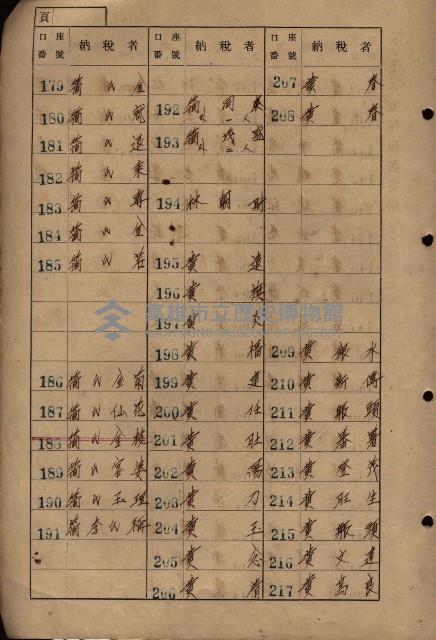 高雄州鳳山郡大寮庄拷潭家屋稅名寄帳
（二冊之內第一號）藏品圖，第9張