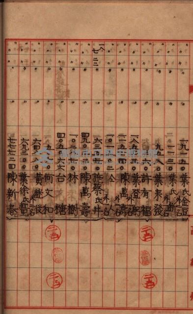 阿公店溪治水工事用地－地代金支拂報告書
（地理系）藏品圖，第9張