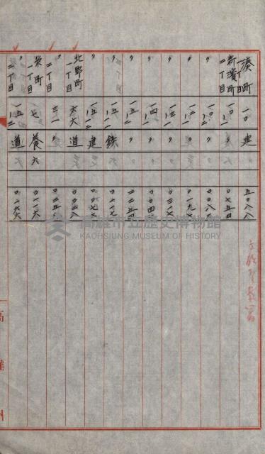 州有土地綴藏品圖，第9張