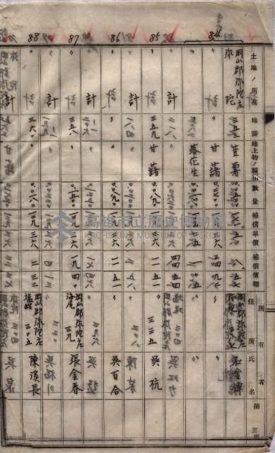 高臨營第一號ノ內三第（1）號
高臨營第一號ノ內九第（1）號
（施機第一九一、零一二番電）藏品圖，第9張