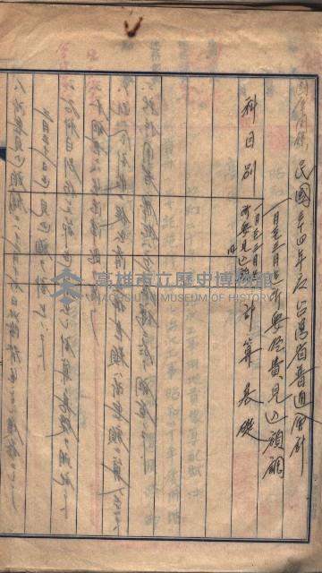 阿公店溪治水工事豫算關係（高雄州）藏品圖，第9張