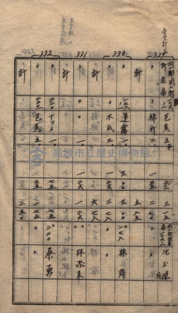 馬臨營第七二號ノ內第一三○號藏品圖，第9張