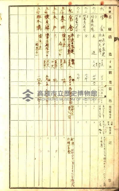 州所屬建物臺帳（高雄州岡山郡）藏品圖，第9張