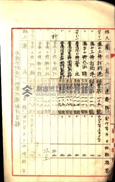 祕密地圖ニ關スル書類（高雄州）藏品圖，第10張