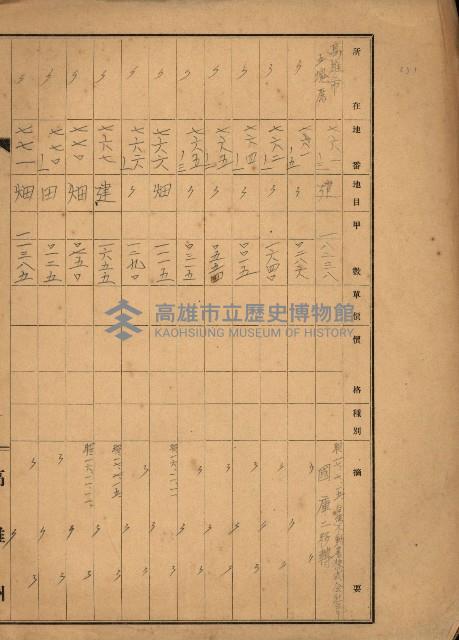 台灣製糖貸下地藏品圖，第9張