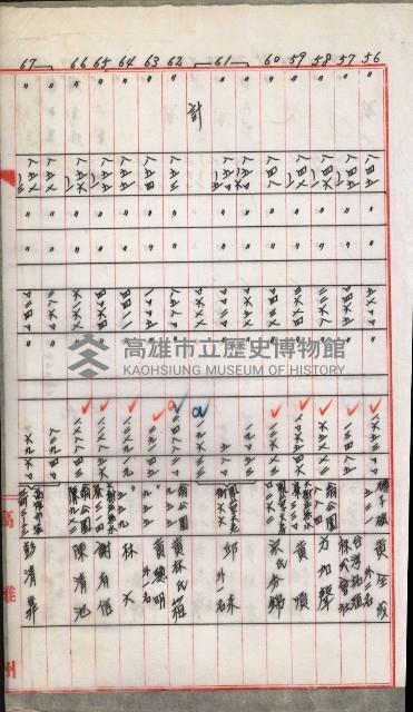 土地代金支拂明細書（鳳山公共用地）藏品圖，第9張