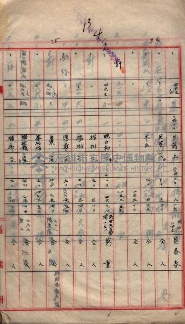 地上物補償費支拂明細書－海軍宿舍敷地關係
（地理系）藏品圖，第9張