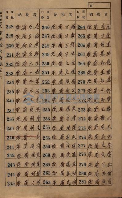 高雄州鳳山郡大寮庄赤崁家屋稅名寄帳
（三冊之內第一號）藏品圖，第9張