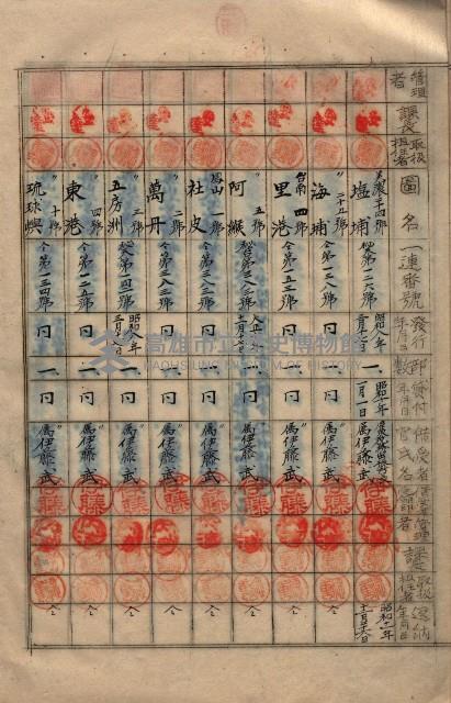 參謀本部發行秘密地圖貸付簿（高雄州）藏品圖，第9張