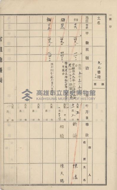 杉林庄官租地臺帳（二冊之內第一號）藏品圖，第9張