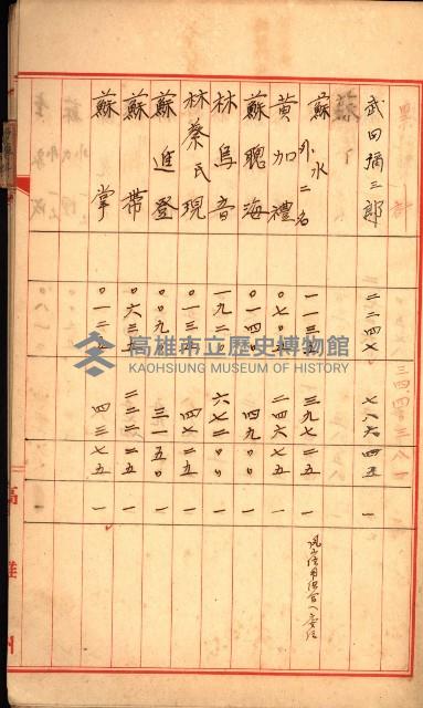 高雄工業用水道用地土地代移轉料支拂調書－地理系
（買收關係－卅八之十二）藏品圖，第9張