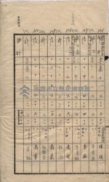 馬臨營第一○四號ノ內一號藏品圖，第9張