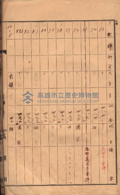 州有土地臺帳（高雄市三ノ三）藏品圖，第9張