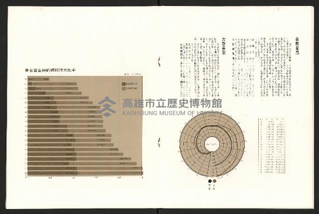 《高雄區合會儲蓄股份有限公司創立二十周年紀念專輯》藏品圖，第8張