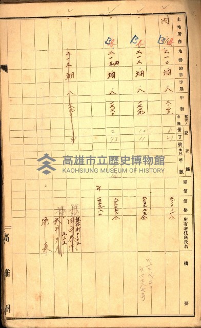 高雄市內惟（登記完了）藏品圖，第9張