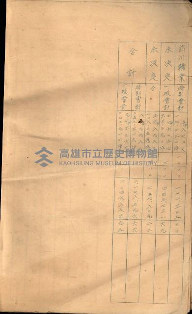 戲獅甲用地
（會社－特別會計、一般會計調書）藏品圖，第9張