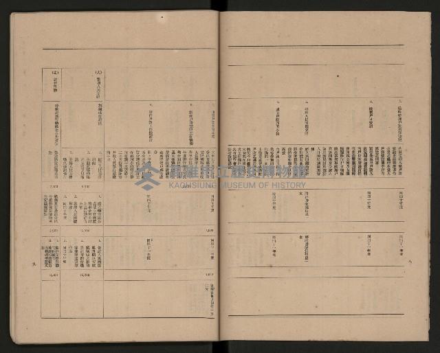 《高雄市政府三年施政計劃》藏品圖，第9張