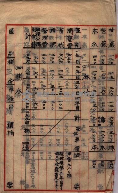 馬臨營第七五號藏品圖，第9張