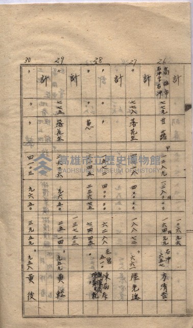 高臨營第五號A1號用地買收
（左營、右冲）藏品圖，第9張