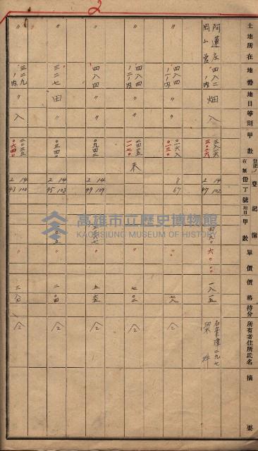 高臨營第一號ノ內三第（1）號借地
（岡山營、九鬮 ）藏品圖，第9張