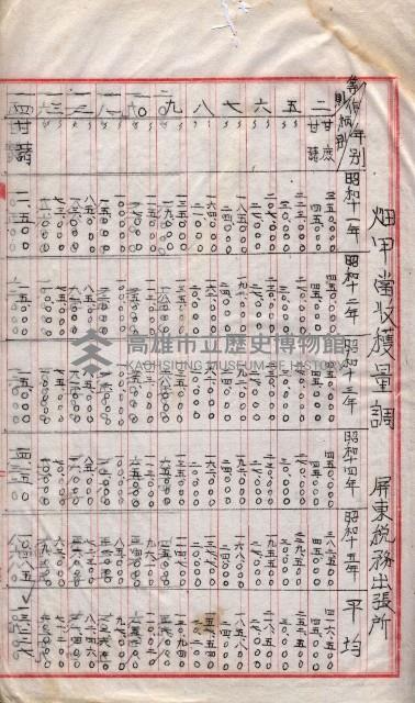 州所屬地貸下料算出基礎調
（其之他－十三之一）藏品圖，第9張