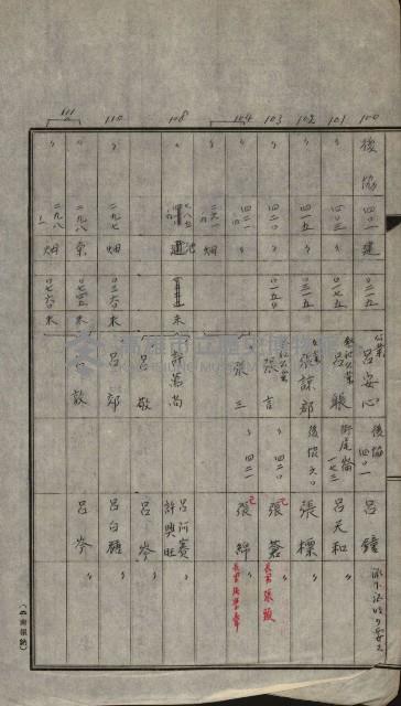 證明及抵當權（鳳梨、水道、其他）藏品圖，第9張