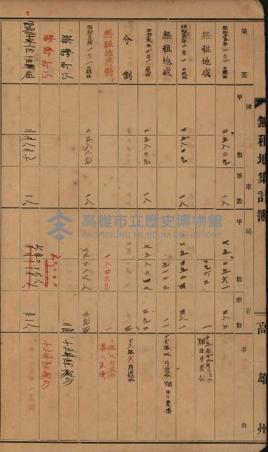 無租地集計簿（林園鄉）藏品圖，第9張