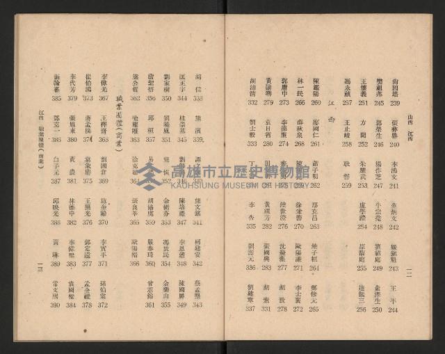 第一屆國民大會第二次會議代表姓名席次對照表藏品圖，第8張