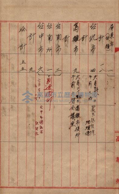 高臨營第一號ノ內三第（1）號（へ）用地買收
（石螺潭）藏品圖，第9張