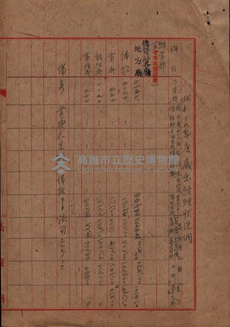 官有地整理費豫算關係（地理係）藏品圖，第9張