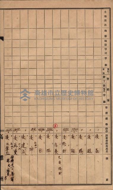 土壤採取－馬臨營第七二號工事藏品圖，第9張