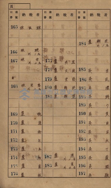 高雄州鳳山郡小港庄鳳鼻頭家屋稅名寄帳
（一冊之內第一號）藏品圖，第9張