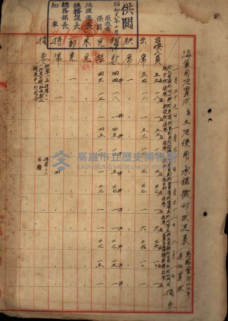 海軍土地買收藏品圖，第9張