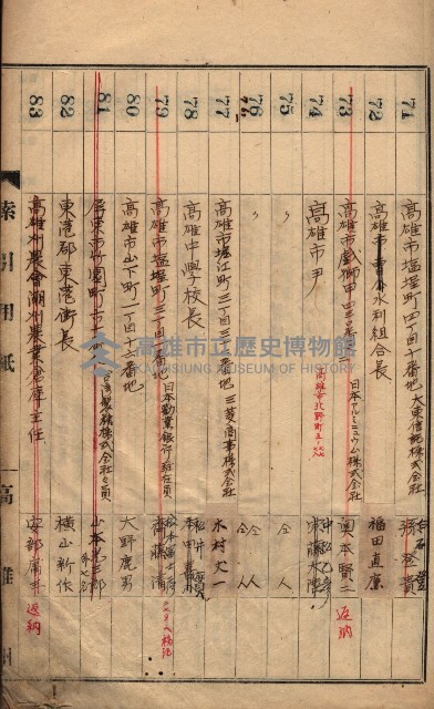 秘密地圖所持有者名簿（高雄州）藏品圖，第9張