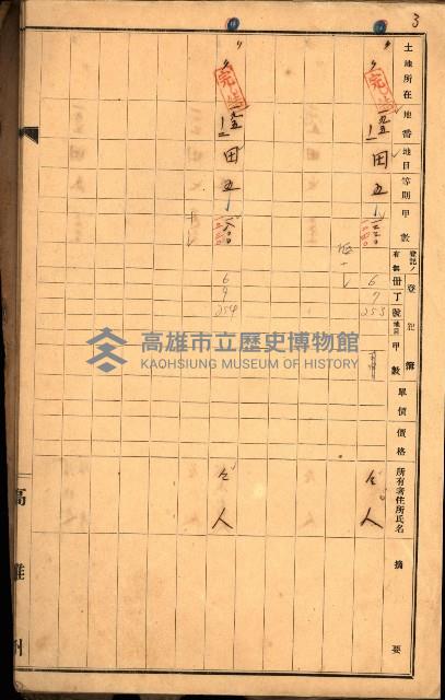 前鎮、戲獅甲買收調書藏品圖，第9張