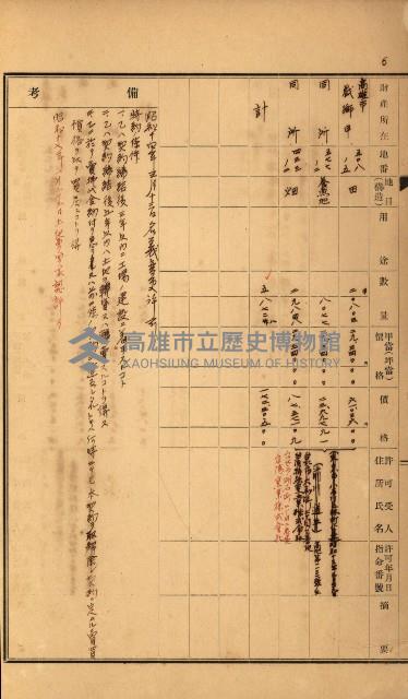 州所屬土地賣拂許可台帳－高雄州特別會計
（重工業用地十二之二）藏品圖，第9張