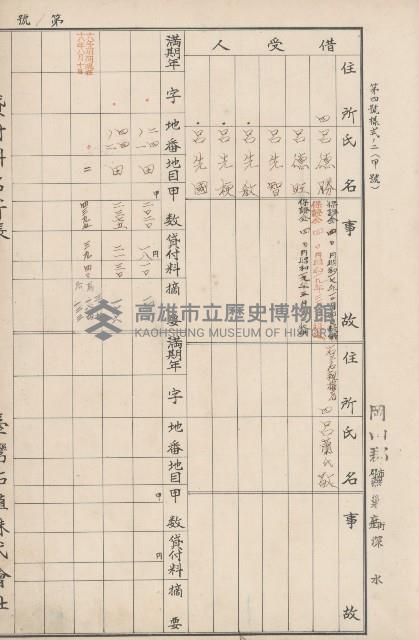 臺灣拓殖株式會社燕巢貸付料名寄帳藏品圖，第9張