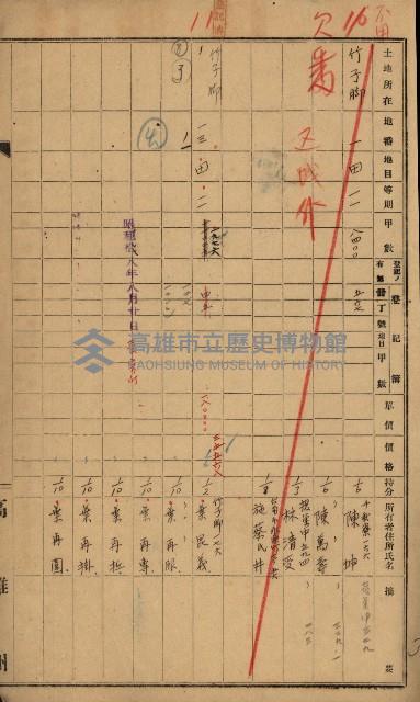 阿公店溪治水工事用道路寄附調書藏品圖，第9張