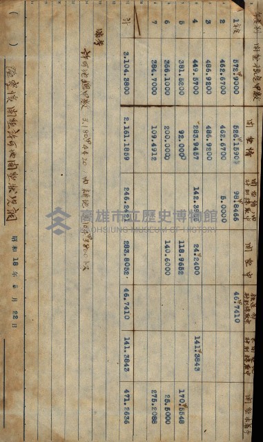 隘寮溪開墾許可地一覽圖藏品圖，第9張
