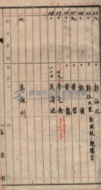 高臨營第一號ノ內十二（ハ）第（4）號借地藏品圖，第9張