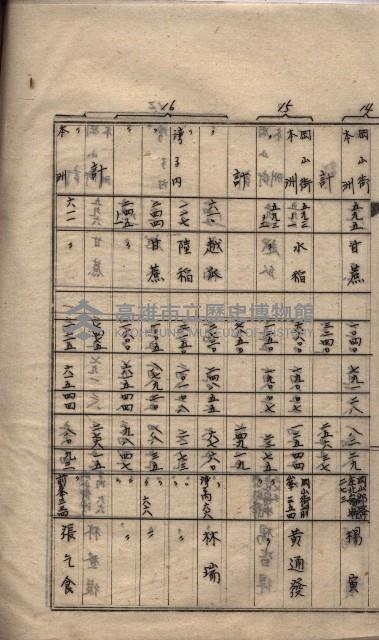 馬臨營第七二號ノ內第一二一號用地買收
（本州、灣子內）藏品圖，第9張