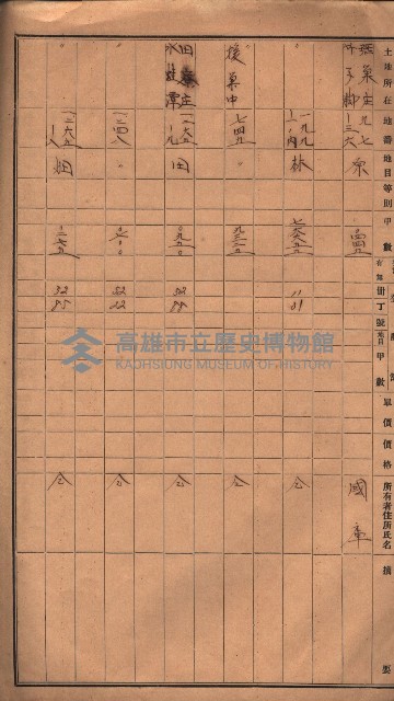 阿公店溪治水工事用地（國庫地之分）藏品圖，第9張