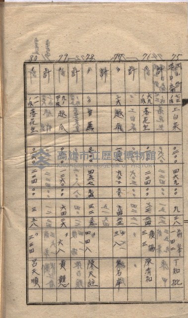 高臨營第一號ノ內九第（1）號借地
（前峯、港口崙、後協）藏品圖，第9張