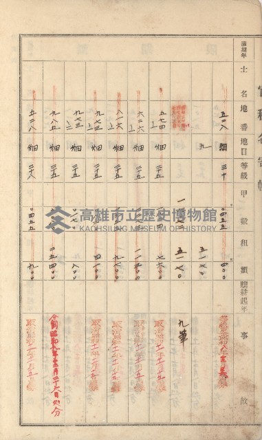 湖內庄官租名寄帳（六冊之內第八號）藏品圖，第9張