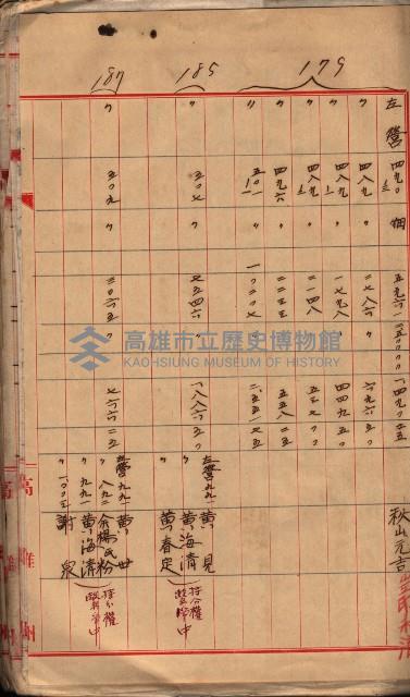  參考綴（土地區劃整理事業調）藏品圖，第309張