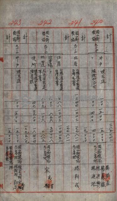 修理工廠擴張（岡山）藏品圖，第309張